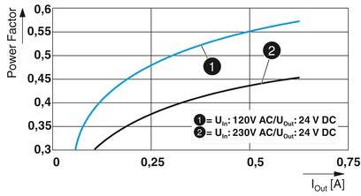 Phoenix Contact STEP3-PS/1AC/24DC/0.63/PT Kalapsínes tápegység 24 V/DC 0.63 A 15 W Kimenetek száma:1 5. kép