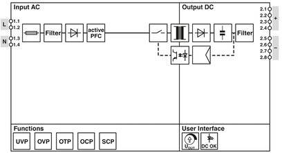 Phoenix Contact STEP3-PS/1AC/24DC/4/PT Kalapsínes tápegység 24 V/DC 4 A 96 W Kimenetek száma:1 x Tar 2. kép